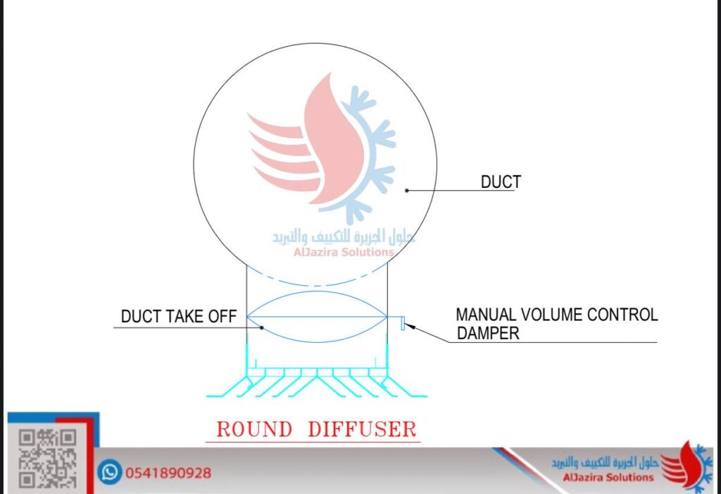 الجريلات الدائرية
